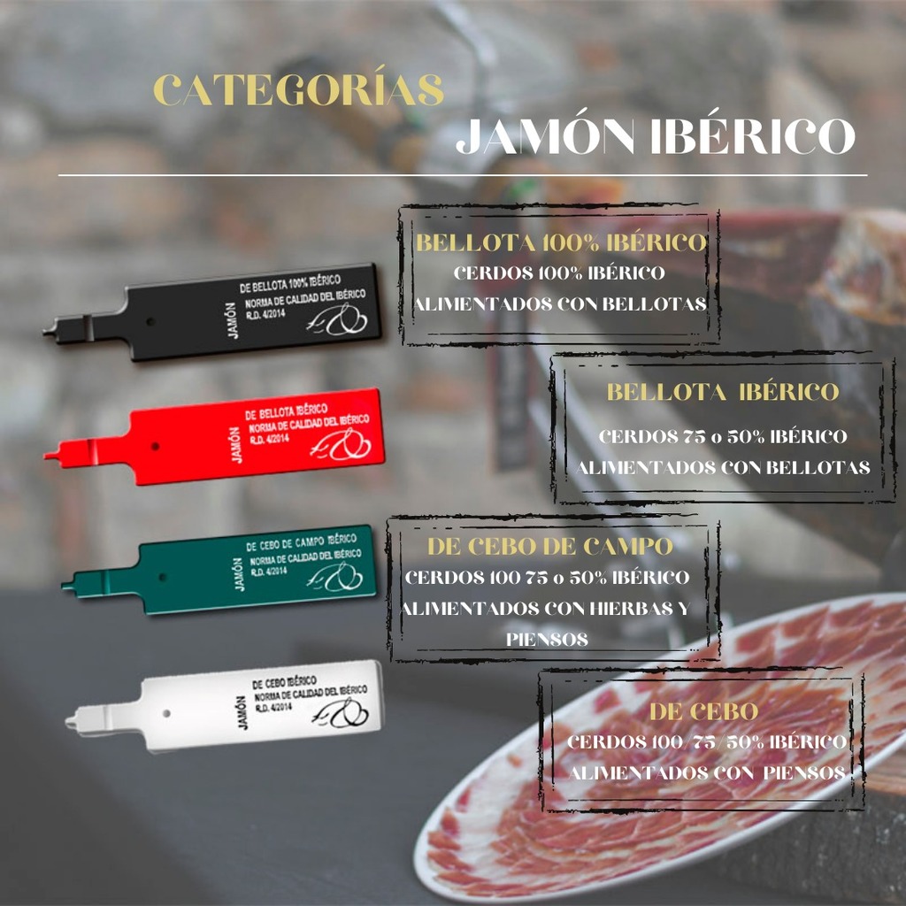 comparaibericos categoría de jamon