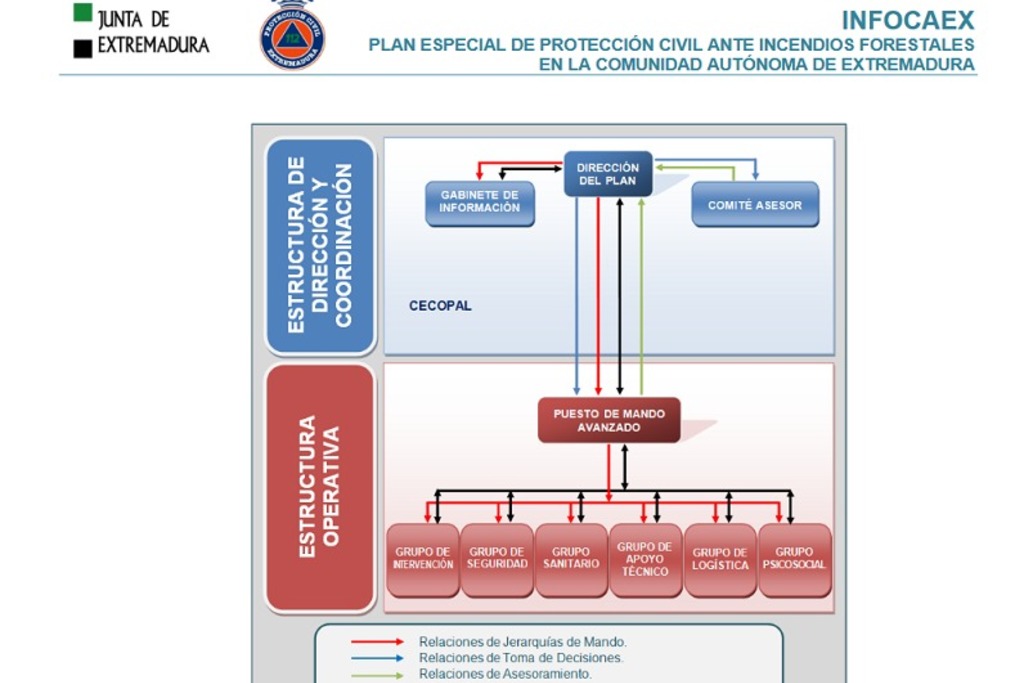 Publicado el Plan Especial de Protección Civil ante Incendios Forestales de Extremadura (INFOCAEX)