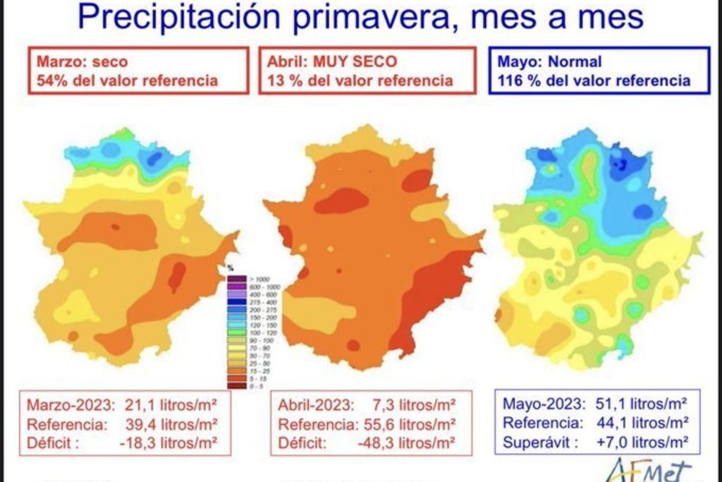 La primavera pasada ha sido muy seca y la segunda más cálida de los últimos 73 años