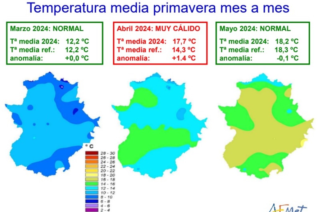 La primavera en Extremadura se ha comportado en la media de los últimos años tanto en temperaturas como en precipitaciones