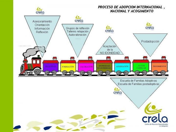 adopción y acogimieto familiar crela