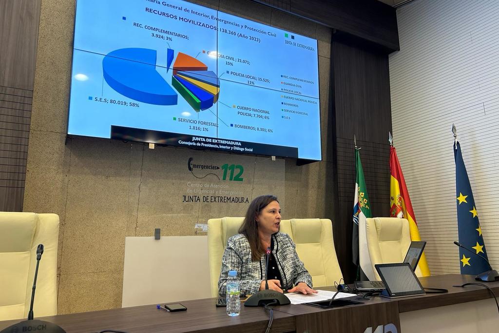 El 112 Extremadura coordinó 115.000 emergencias durante 2023 en la región