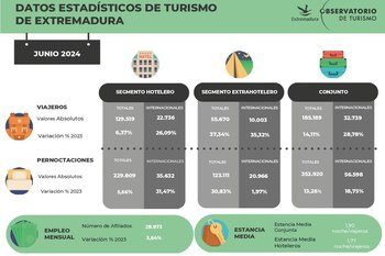 Infografia datos turismo conjunta junio2024 page 0001 normal 3 2