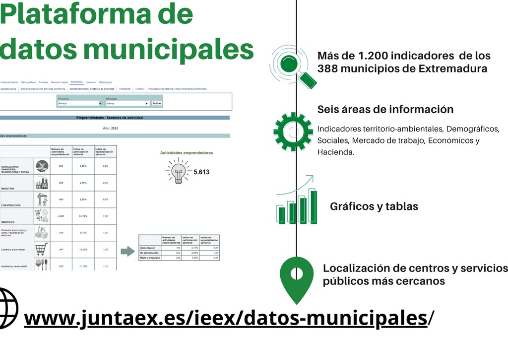 Tres nuevas áreas temáticas se incorporan a la Plataforma de datos municipales de Extremadura